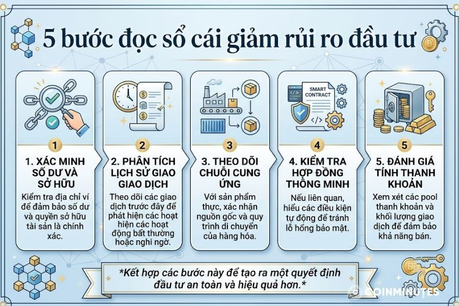 Phân ích dòng tiền là một bước giúp bạn xác định rủi ro khi đầu tư sổ cái
