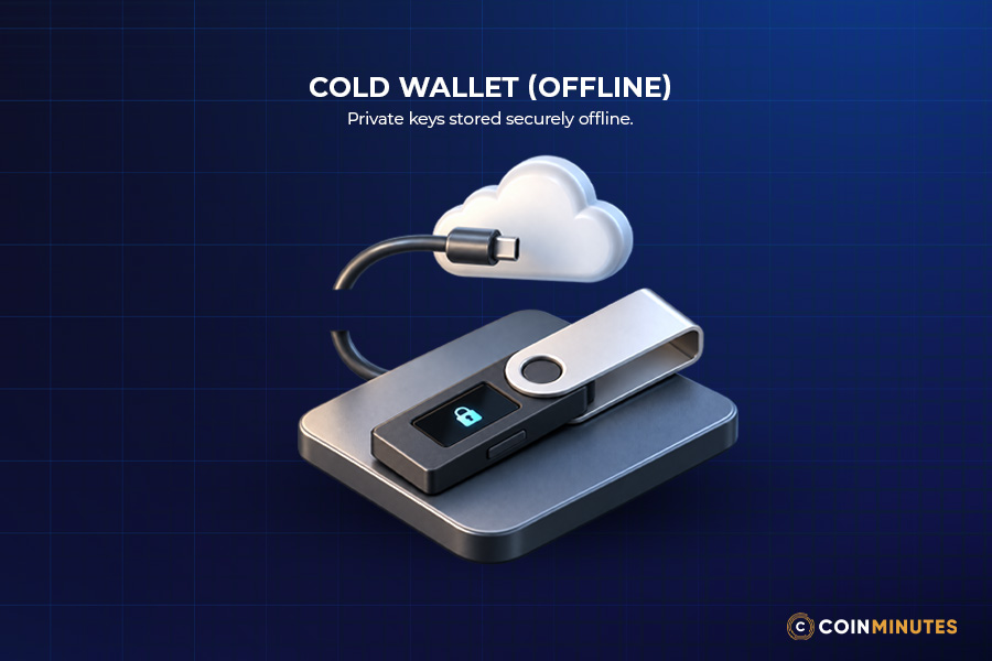 A Cold Wallet Keeps Keys Offline