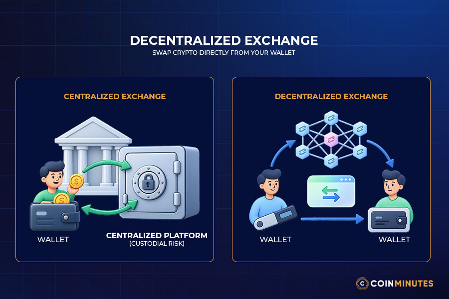Decentralized Exchange Trading Basics