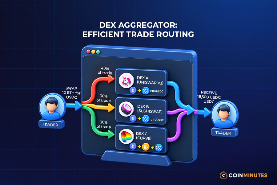 DEX Aggregator
