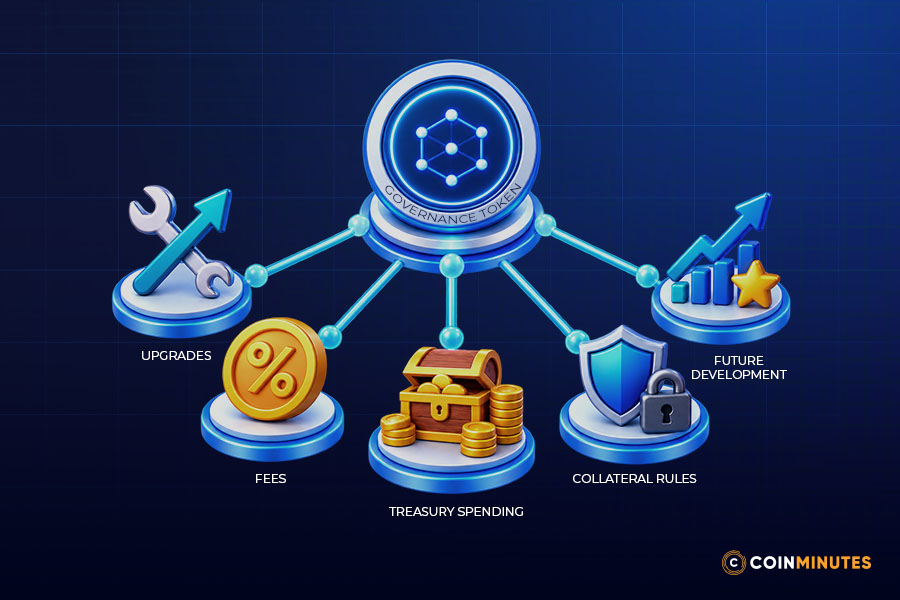 Simple Definition of a Governance Token