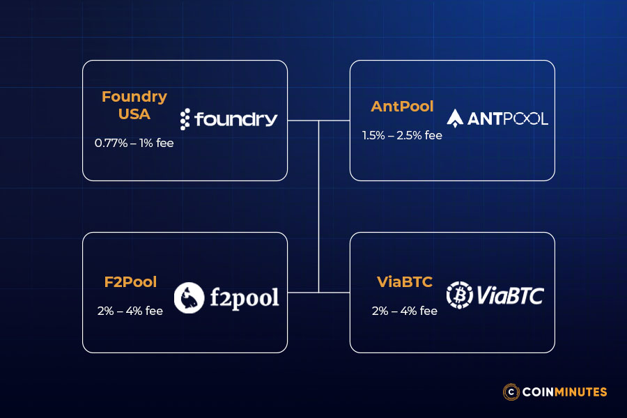 Mining approaches: Pool vs. solo
