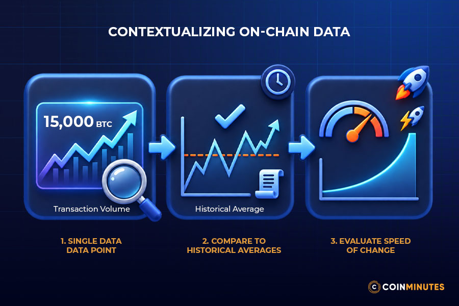 Compare Trends and Relationships