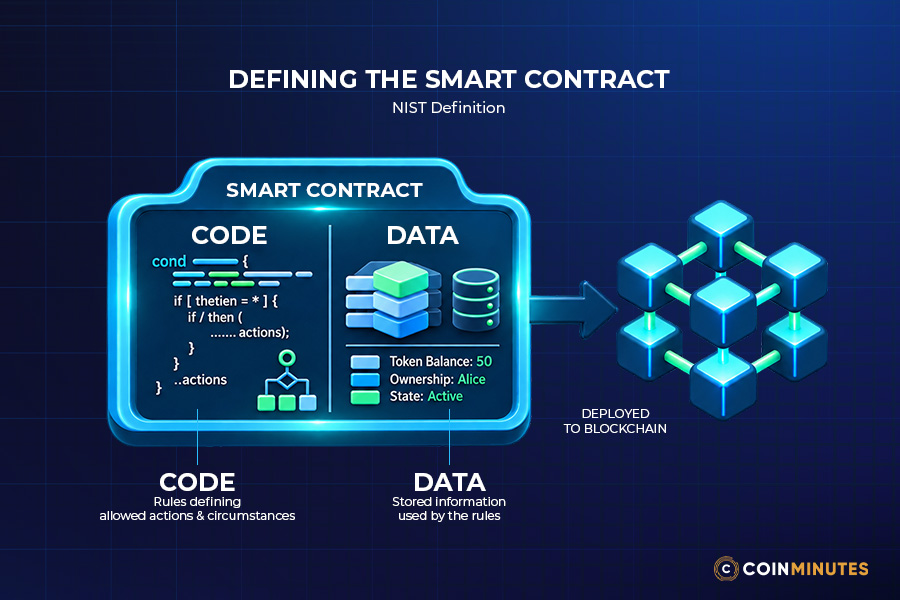 What Is a Smart Contract?
