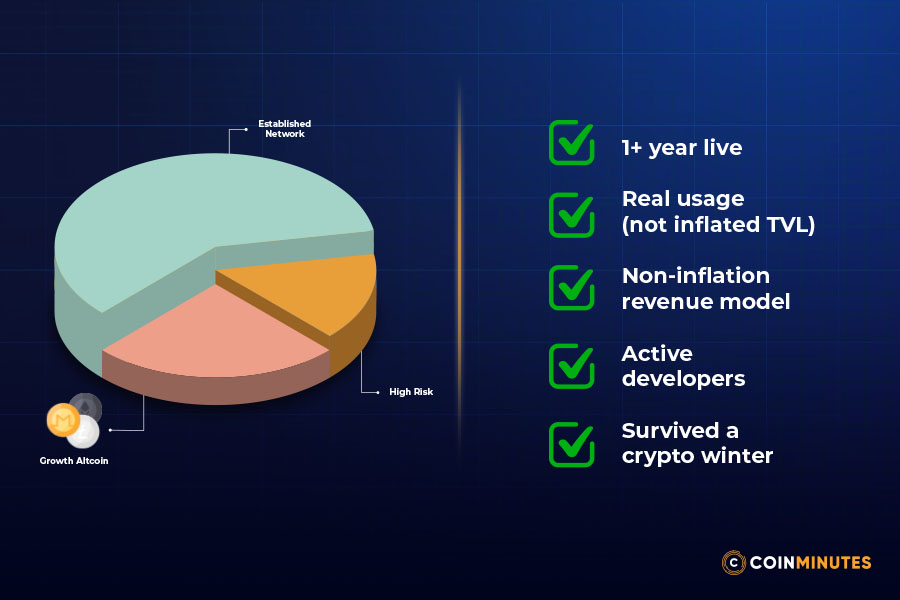 Building portfolio and handling risk
