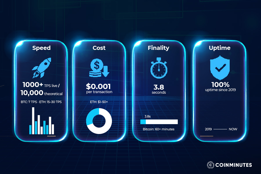 Performance & Economics: Numbers That Matter
