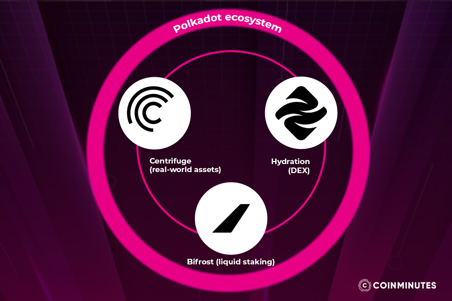 Technology and ecosystem: The good, bad and ugly