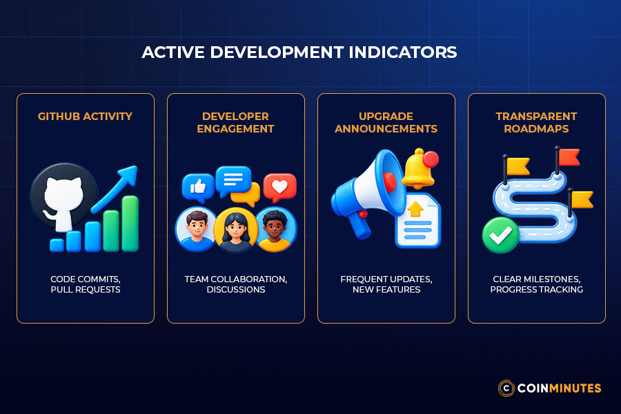 Strong Technology and Active Development