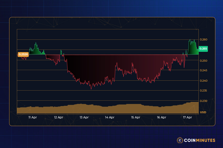 Asset-Specific Alpha and Market Decoupling