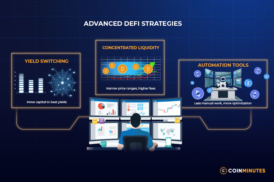 Advanced strategies for yield farming