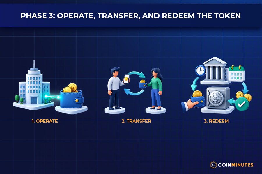 Phase 3: Operate, Transfer, and Redeem the Token