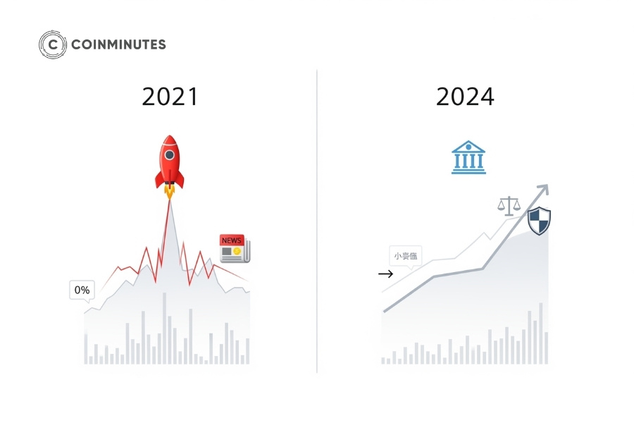 Market analysis: Current trends and cycle positions