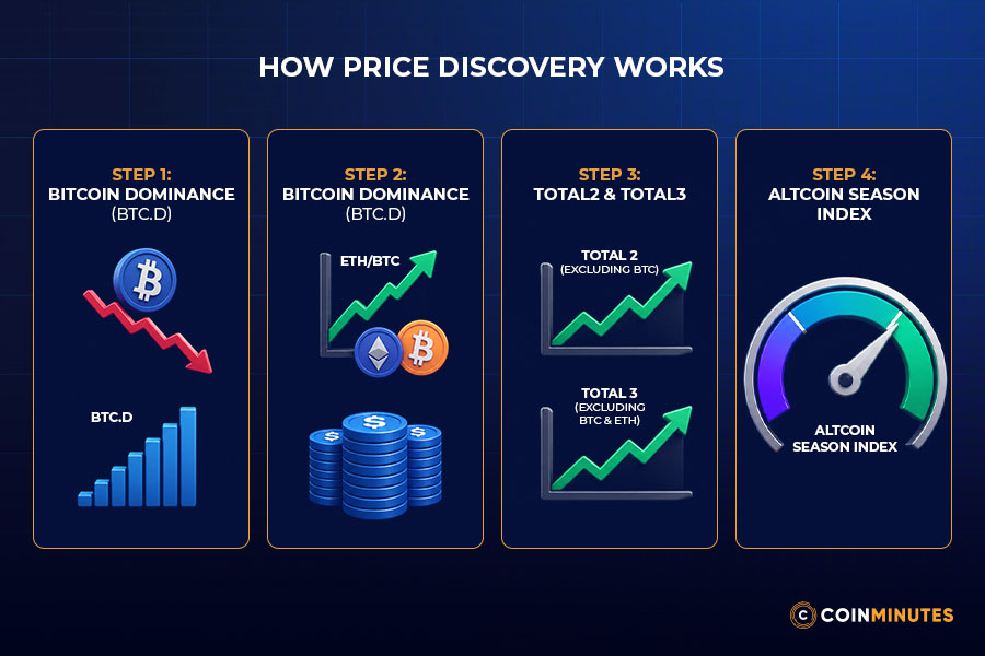How to Monitor Altcoin Demand Beyond the Price Chart