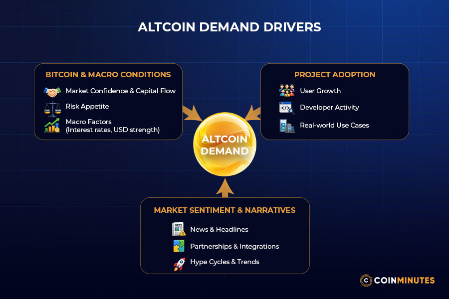 Altcoin Demand Drivers