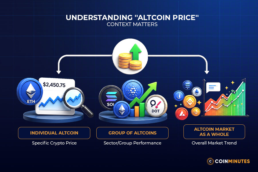 What Does "Altcoin Price" Mean?