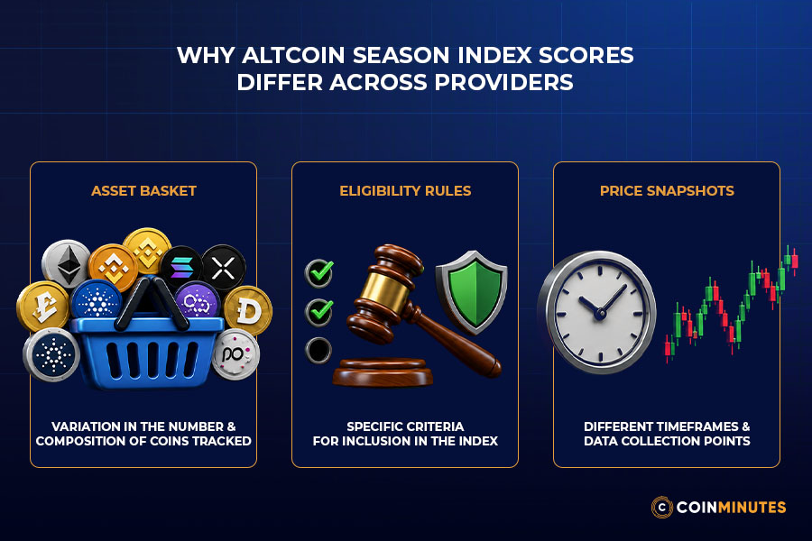Why You Shouldn't Compare Scores Across Providers