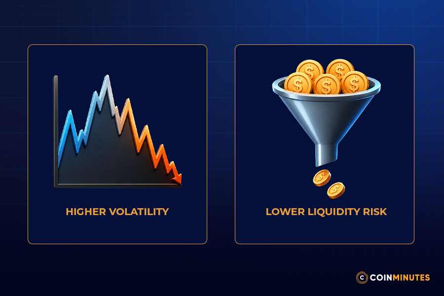 Market Risks: Volatility and Liquidity