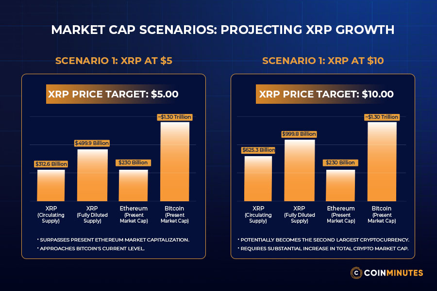 Market Cap Scenarios