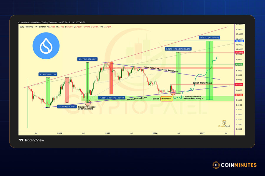 Support and Resistance Zones