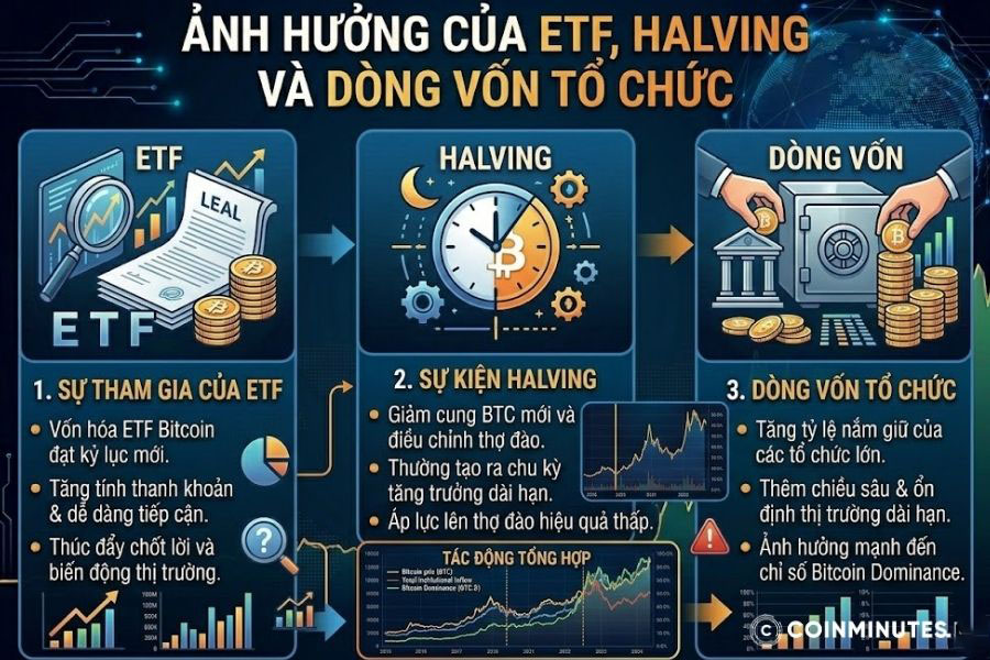 Vai trò của Bitcoin sẽ chịu tác động bởi nhiều yếu tố vĩ mô và sự phát triển của các công nghệ mới