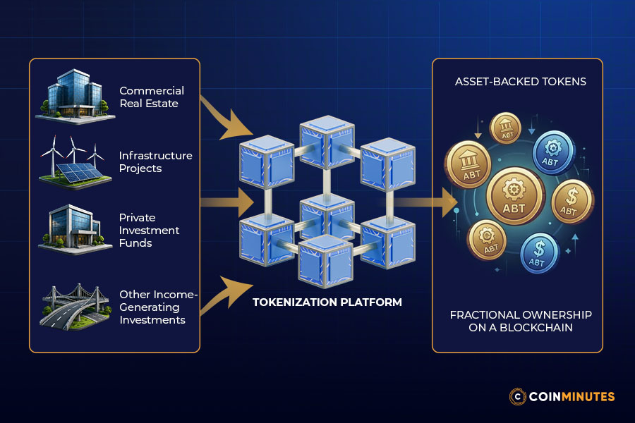 Asset-Backed Tokens