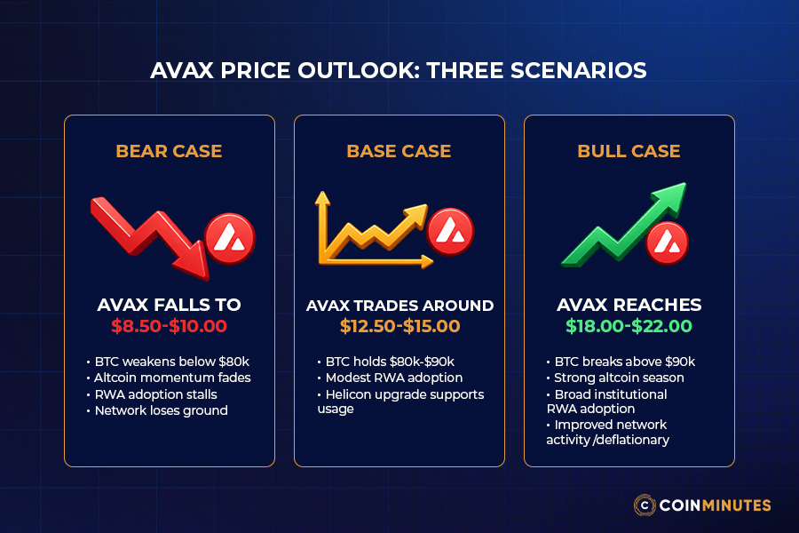 Bear, Base, and Bull Cases at a Glance