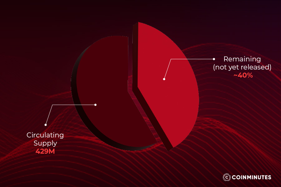 AVAX market analysis & tokenomics
