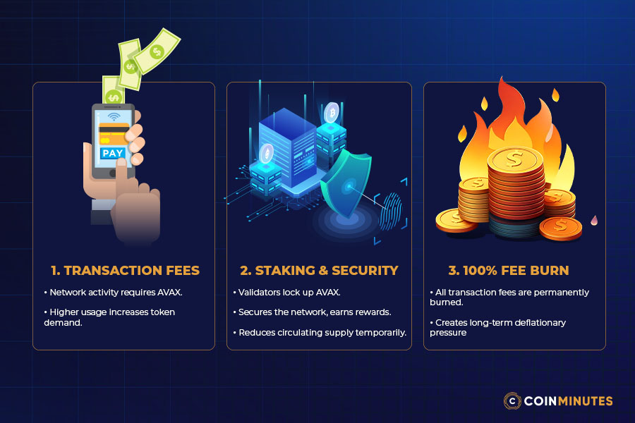 How AVAX Captures Value