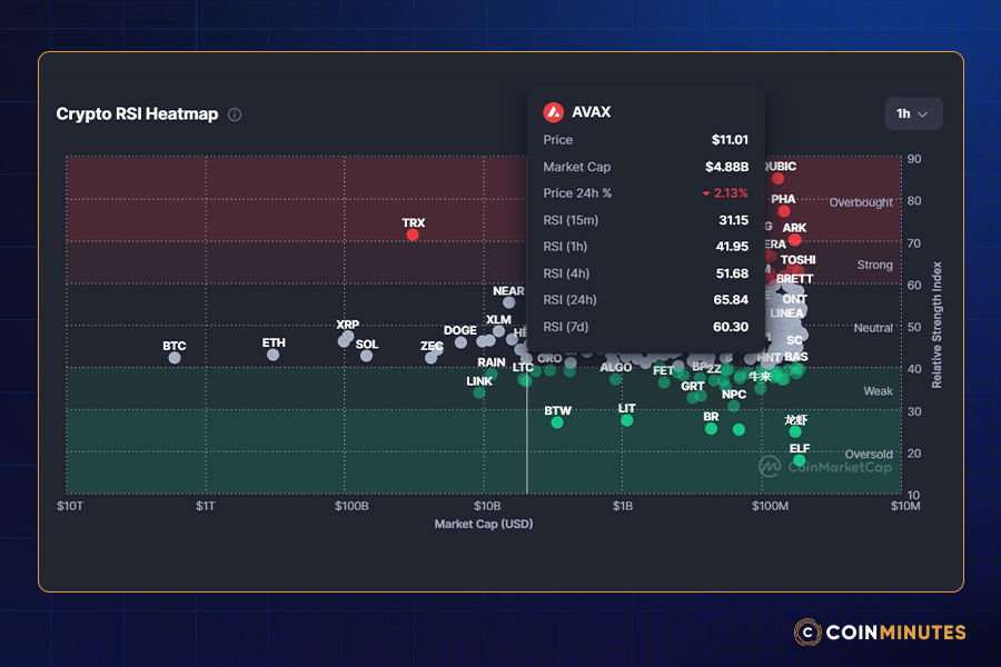 RSI and Momentum: Cooling After Overheated Rally