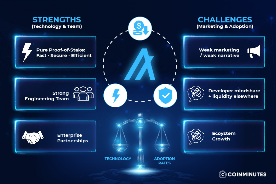 My take on Algorand's future
