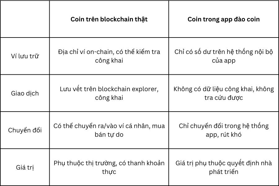 Coin trong app khác gì coin trên blockchain