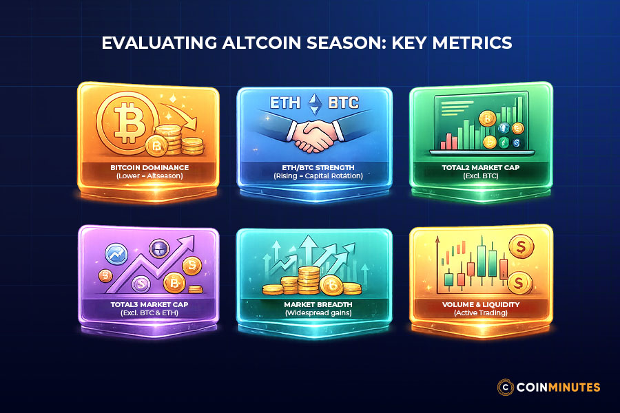 Looking Beyond the Altcoin Season Index