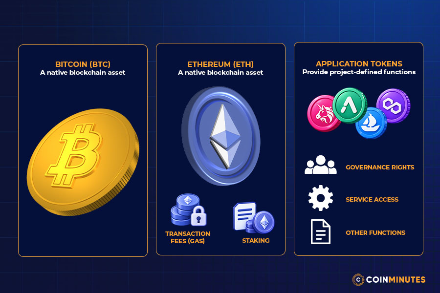 Cryptocurrencies and Network Tokens