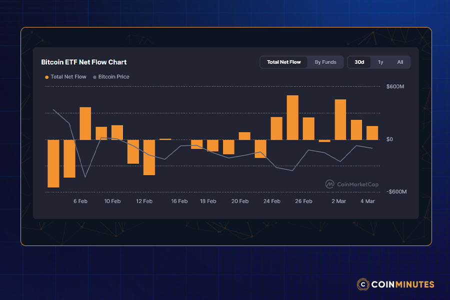 Bullish Factors Shaping Bitcoin's Future Price