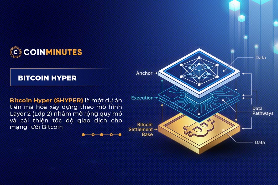 Bitcoin Hyper là gì?