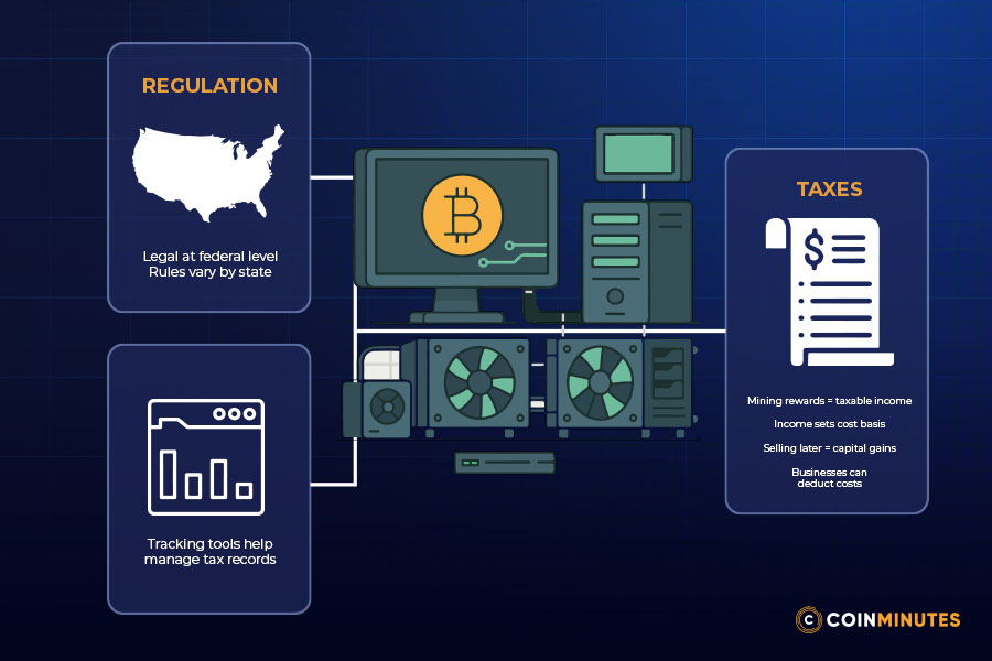 The legal and tax aspects of Bitcoin mining