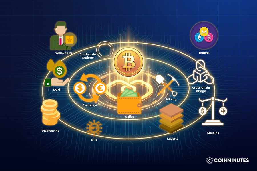 Bitcoin's evolving system