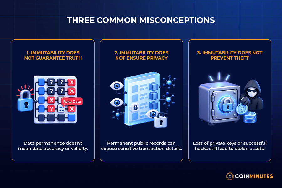 Does Immutability Mean The Data Is True, Private, or Safe?