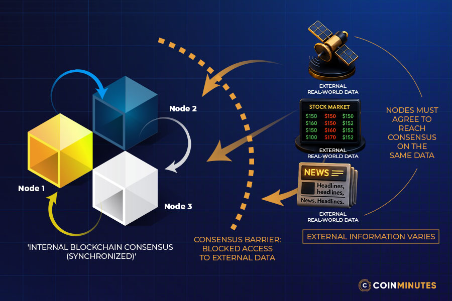 The Oracle Problem