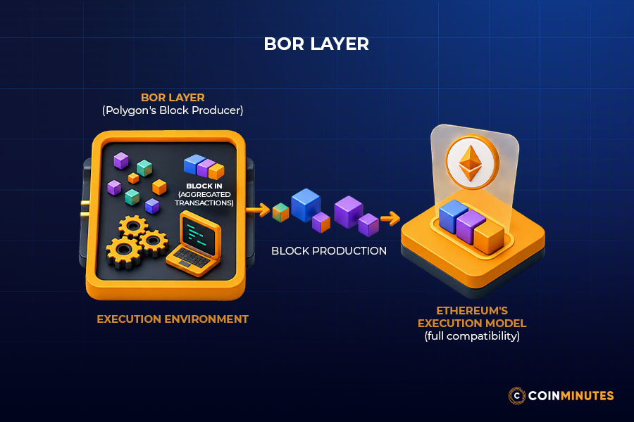 Bor as the Block Factory