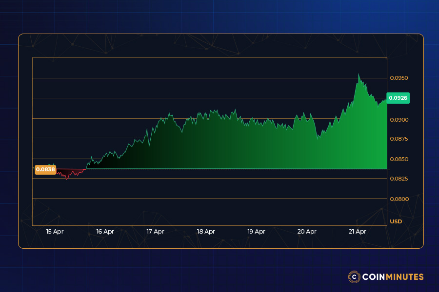 Sentiment Shifts and the High-Conviction Breakout