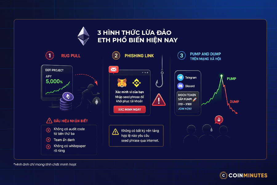 Những rủi ro lớn nhất khi đầu tư Ethereum