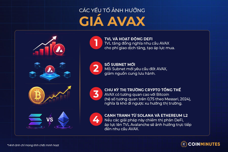 Có nên đầu tư Avalanche (AVAX) không?