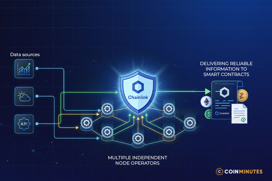 How Chainlink Solves It