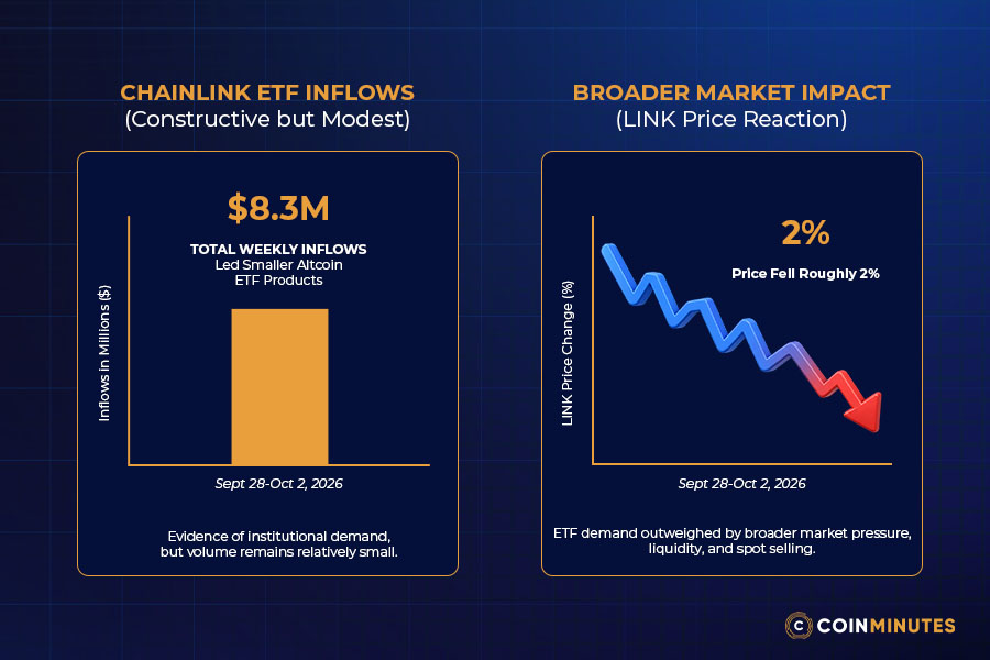 ETF Flows and New Integrations: Which Catalysts Matter Most?