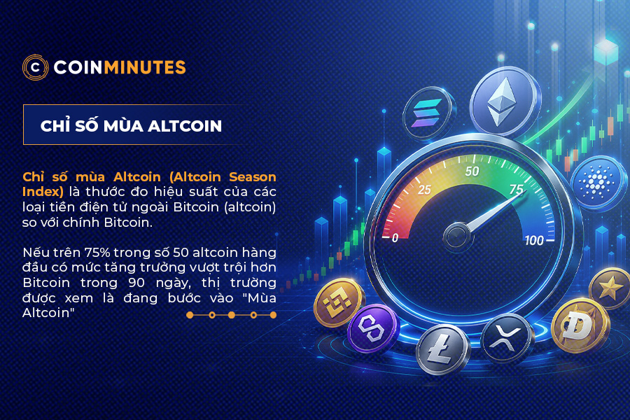 Chỉ số mùa Altcoin là gì?