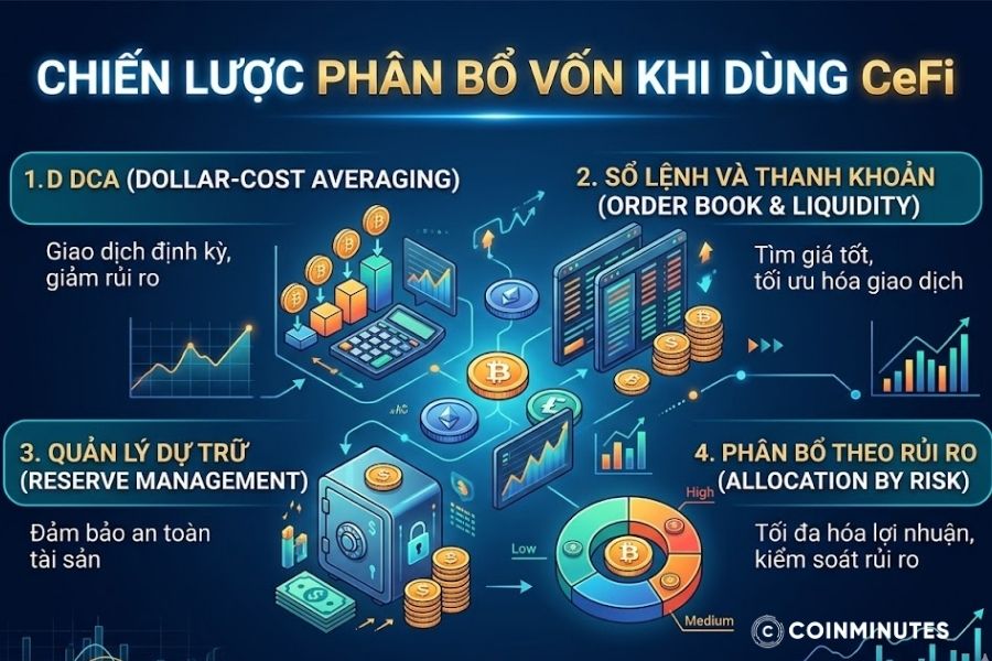Sử dụng CeFi cần phải có kế hoạch phân bổ vốn hợp lý