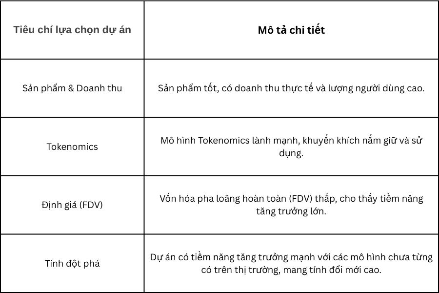 Chiến lược tìm kiếm cơ hội đầu tư crypto