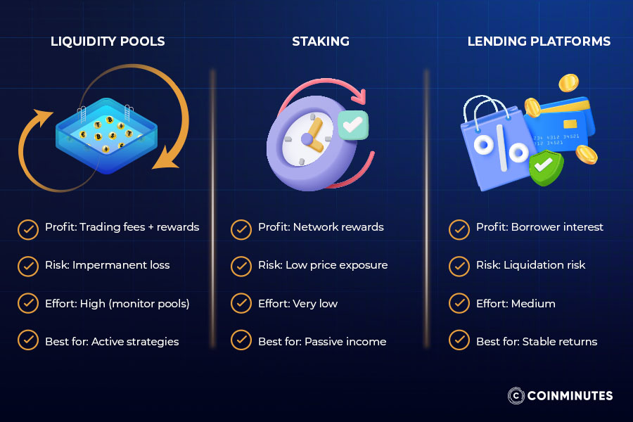 Liquidity pools vs other investment methods