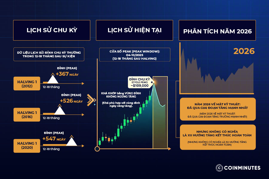 Những nguyên nhân đang chi phối giá BTC